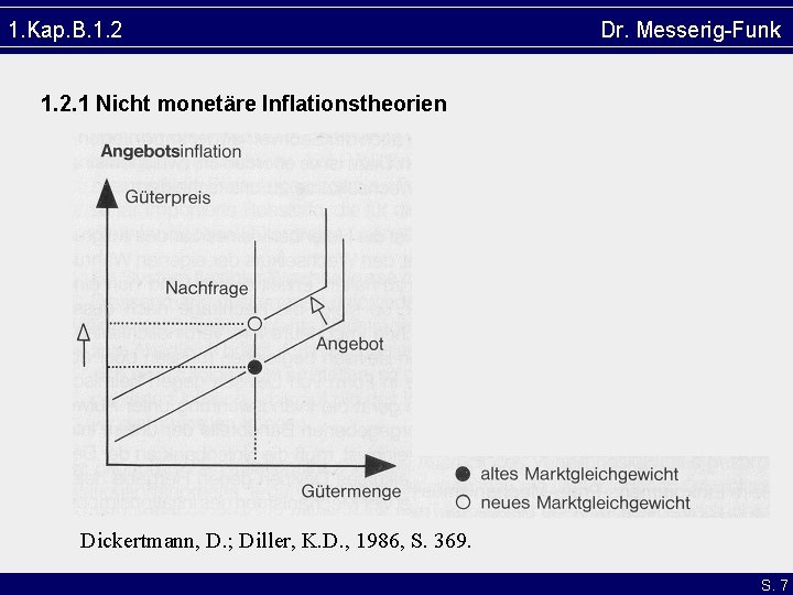 1. Kap. B. 1. 2 Dr. Messerig-Funk 1. 2. 1 Nicht monetäre Inflationstheorien Dickertmann,