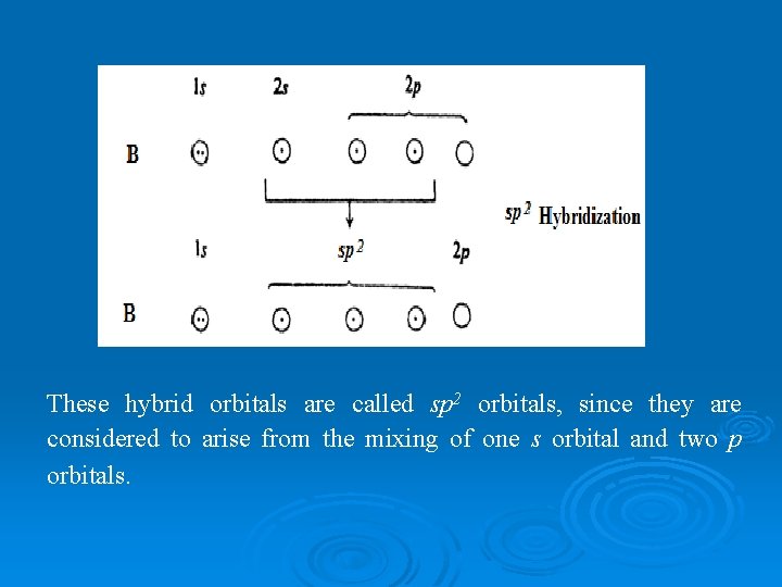 These hybrid orbitals are called sp 2 orbitals, since they are considered to arise