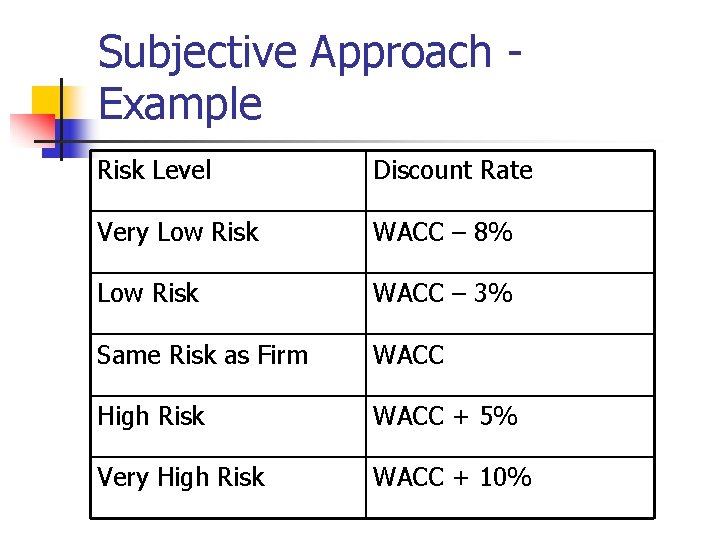 Subjective Approach Example Risk Level Discount Rate Very Low Risk WACC – 8% Low