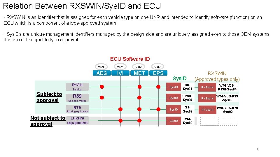 Relation Between RXSWIN/Sys. ID and ECU · RXSWIN is an identifier that is assigned