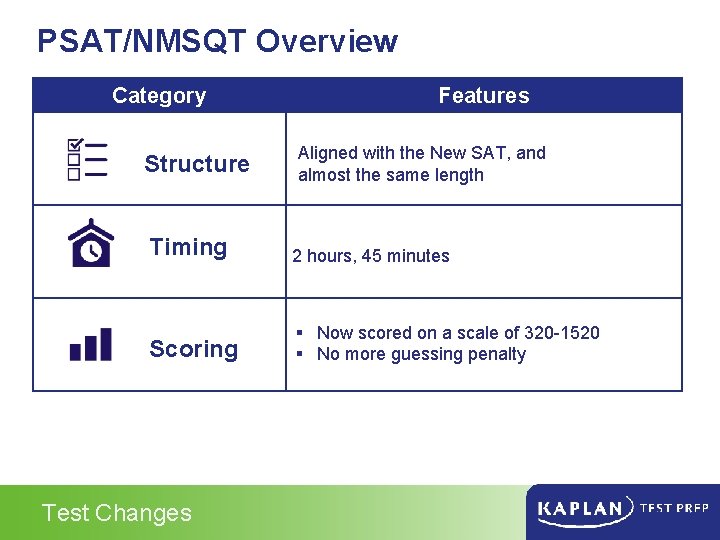 PSAT/NMSQT Overview Category Structure Features Aligned with the New SAT, and almost the same