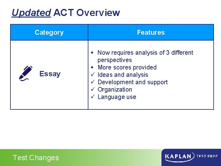 Updated ACT Overview Category Essay Test Changes Features § Now requires analysis of 3