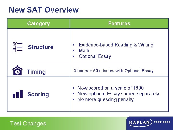 New SAT Overview Category Structure Timing Scoring Test Changes Features § Evidence-based Reading &