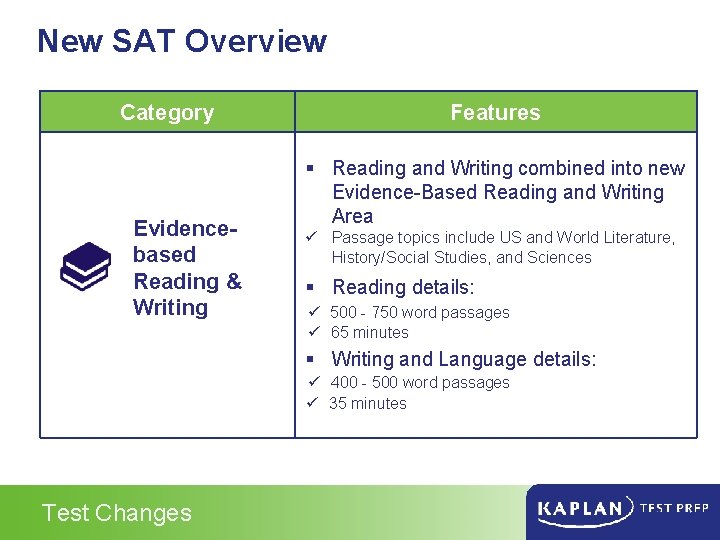 New SAT Overview Category Evidencebased Reading & Writing Features § Reading and Writing combined