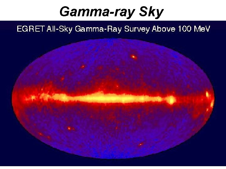 Gamma-ray Sky 