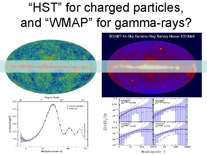 “HST” for charged particles, and “WMAP” for gamma-rays? WMAP 94 GHz 