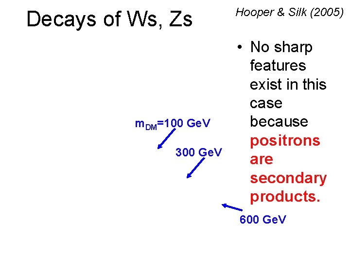 Decays of Ws, Zs m. DM=100 Ge. V 300 Ge. V Hooper & Silk