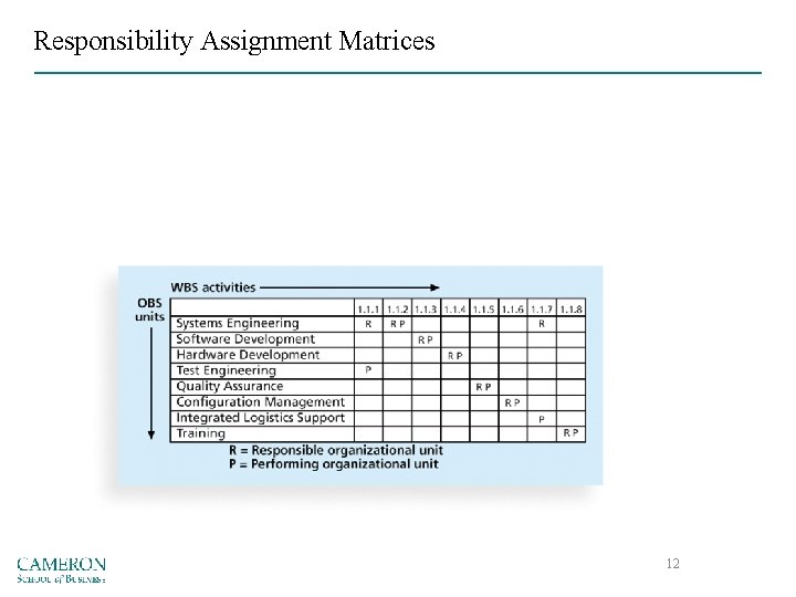 Responsibility Assignment Matrices 12 
