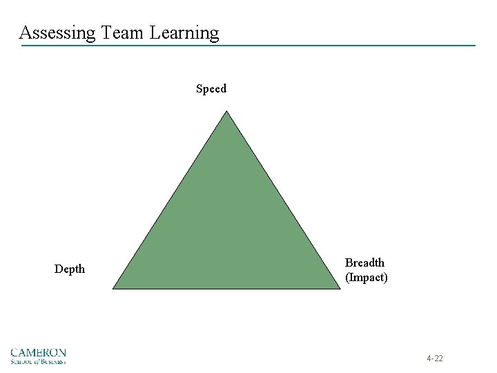Assessing Team Learning Speed Depth Breadth (Impact) 4 -22 