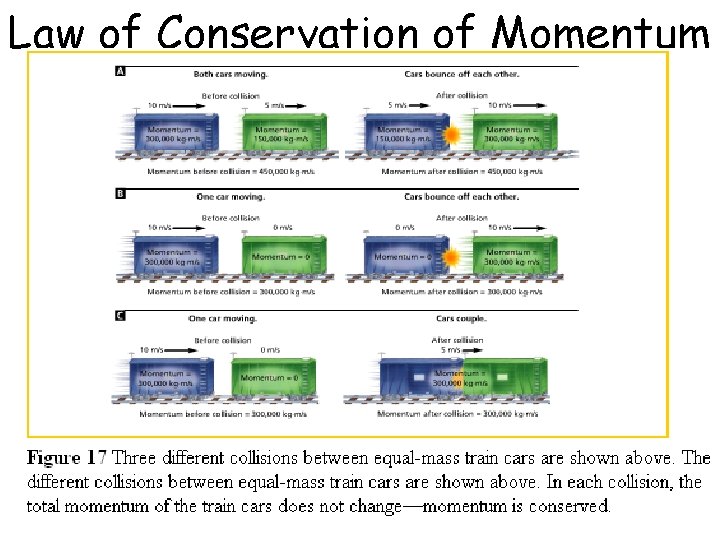 Law of Conservation of Momentum 