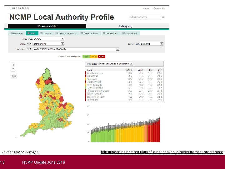 Screenshot of webpage 13 NCMP Update June 2016 http: //fingertips. phe. org. uk/profile/national-child-measurement-programme 