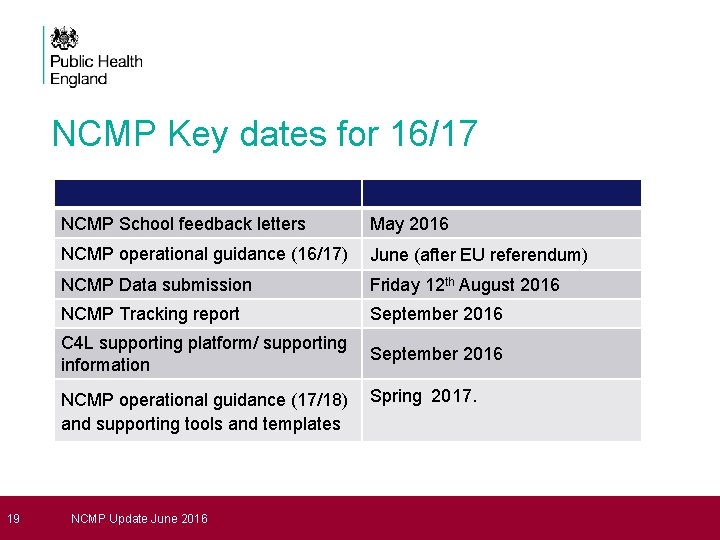 NCMP Key dates for 16/17 NCMP School feedback letters May 2016 NCMP operational guidance
