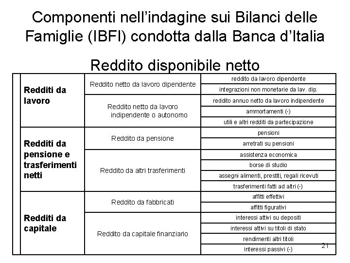 Componenti nell’indagine sui Bilanci delle Famiglie (IBFI) condotta dalla Banca d’Italia Reddito disponibile netto