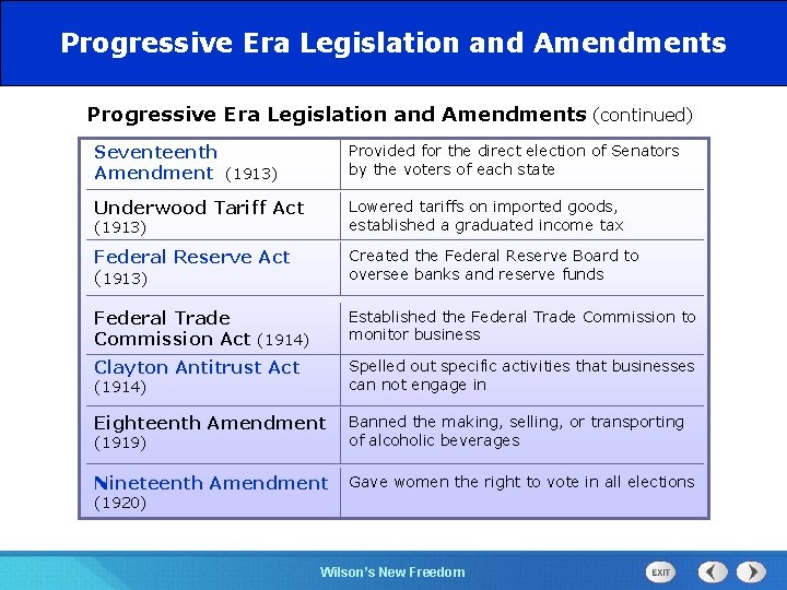 Progressive Era Legislation and Amendments 525 Section 1 Section Chapter Progressive Era Legislation and