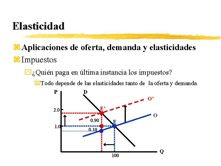 Elasticidad z Aplicaciones de oferta, demanda y elasticidades z Impuestos y¿Quién paga en última