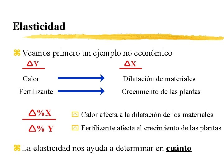 Elasticidad z Veamos primero un ejemplo no económico Y Calor Fertilizante X Dilatación de