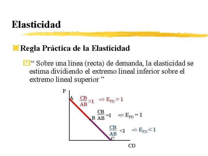 Elasticidad z Regla Práctica de la Elasticidad y“ Sobre una línea (recta) de demanda,