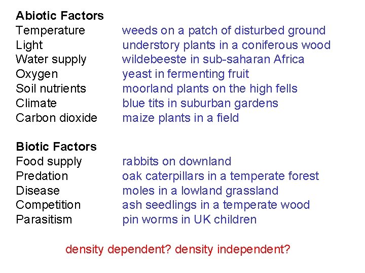 Abiotic Factors Temperature Light Water supply Oxygen Soil nutrients Climate Carbon dioxide weeds on