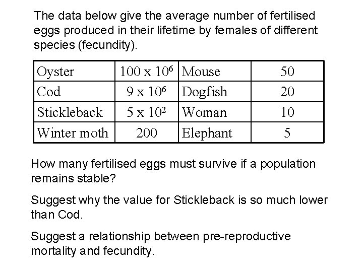 The data below give the average number of fertilised eggs produced in their lifetime