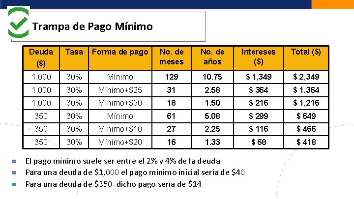 Trampa de Pago Mínimo n n n Deuda ($) Tasa Forma de pago No.