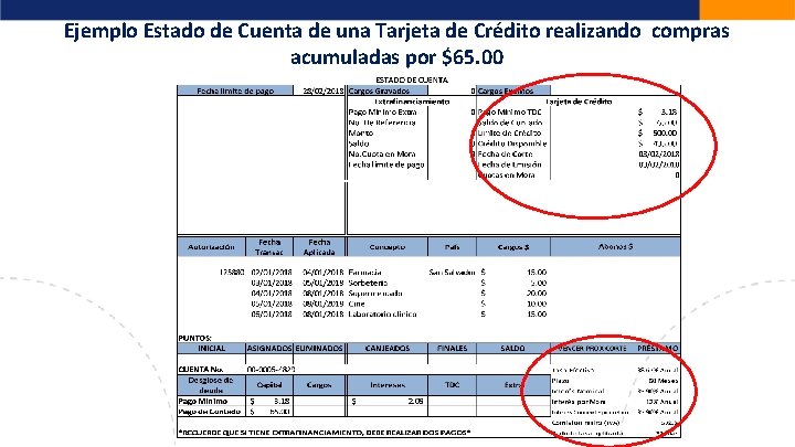 Ejemplo Estado de Cuenta de una Tarjeta de Crédito realizando compras acumuladas por $65.