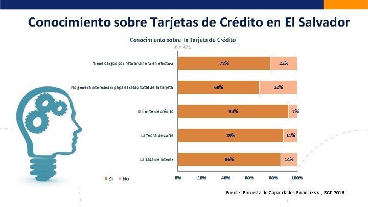 Conocimiento sobre Tarjetas de Crédito en El Salvador Conocimiento sobre la Tarjeta de Crédito