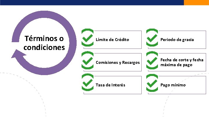 Términos o condiciones Límite de Crédito Periodo de gracia Comisiones y Recargos Fecha de