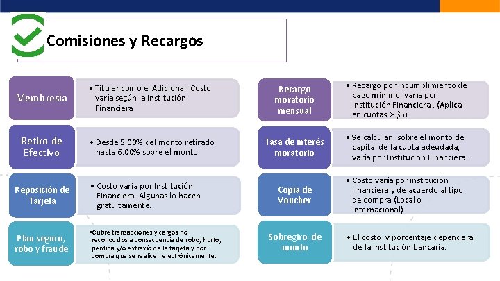 Comisiones y Recargos Membresía • Titular como el Adicional, Costo varía según la Institución