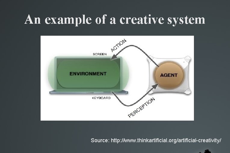 An example of a creative system Source: http: //www. thinkartificial. org/artificial-creativity/ An example of a creative system Source: http: //www. thinkartificial. org/artificial-creativity/