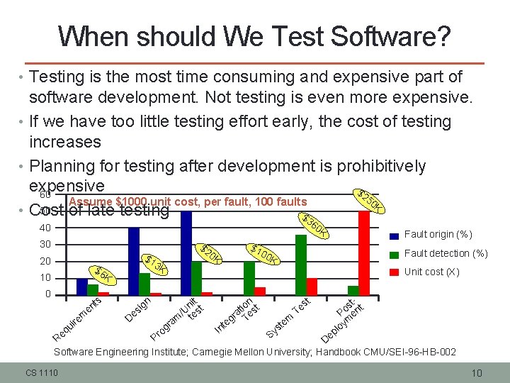 When should We Test Software? • Testing is the most time consuming and expensive