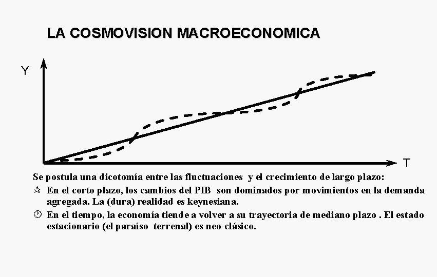 LA COSMOVISION MACROECONOMICA Y T Se postula una dicotomía entre las fluctuaciones y el