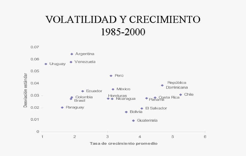 VOLATILIDAD Y CRECIMIENTO 1985 -2000 