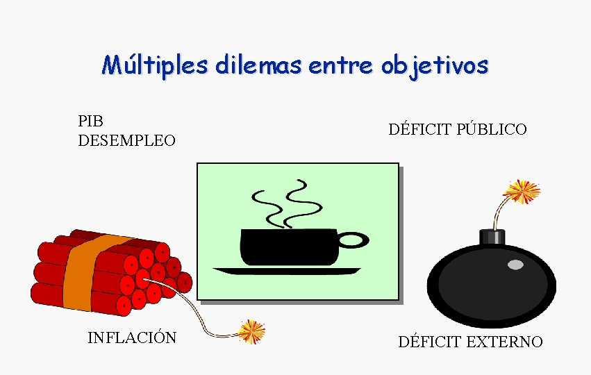 Múltiples dilemas entre objetivos PIB DESEMPLEO INFLACIÓN DÉFICIT PÚBLICO DÉFICIT EXTERNO 