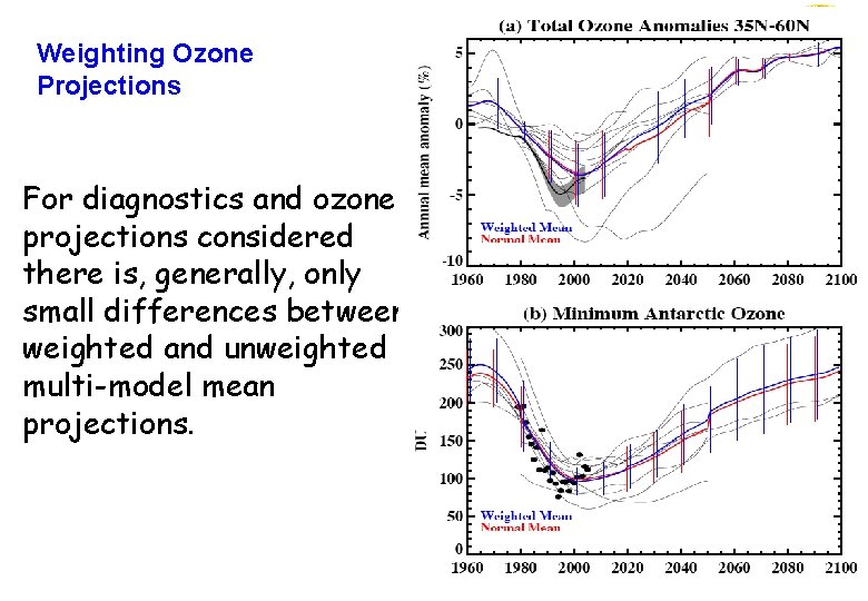 Weighting Ozone Projections For diagnostics and ozone projections considered there is, generally, only small