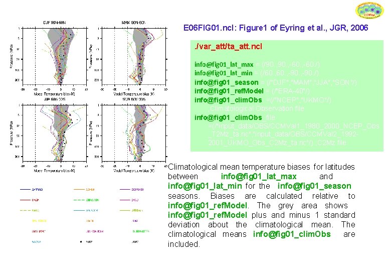 E 06 FIG 01. ncl: Figure 1 of Eyring et al. , JGR, 2006.