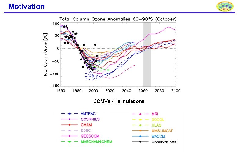 Motivation CCMVal-1 simulations 