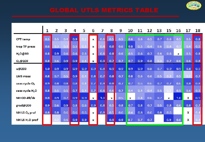 GLOBAL UTLS METRICS TABLE 