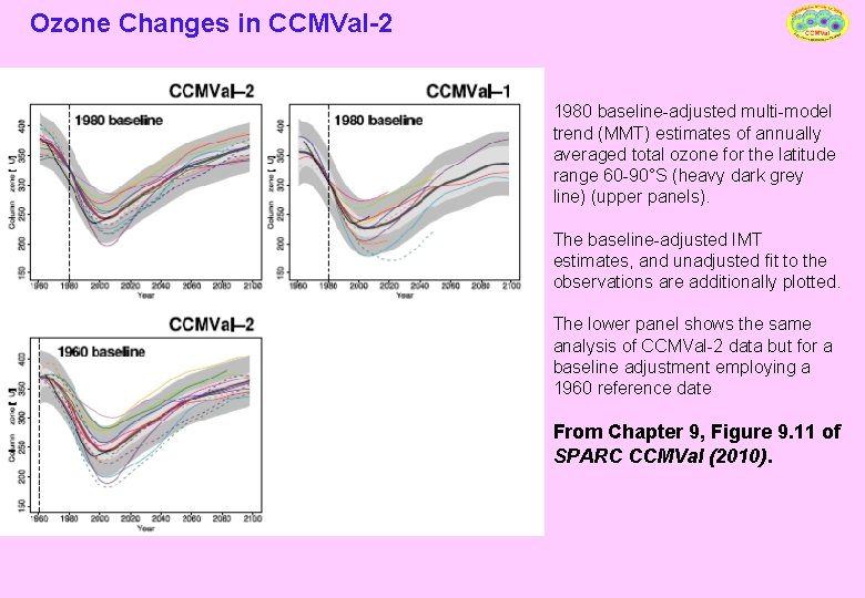 Ozone Changes in CCMVal-2 1980 baseline-adjusted multi-model trend (MMT) estimates of annually averaged total
