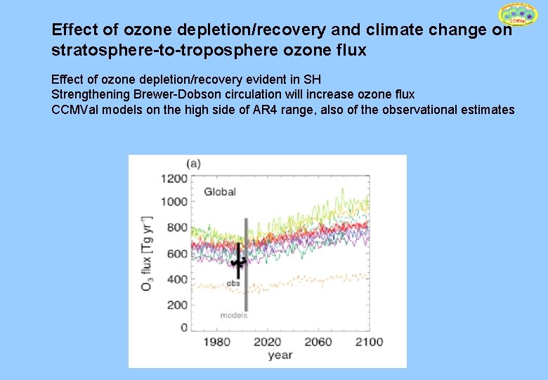 Effect of ozone depletion/recovery and climate change on stratosphere-to-troposphere ozone flux Effect of ozone