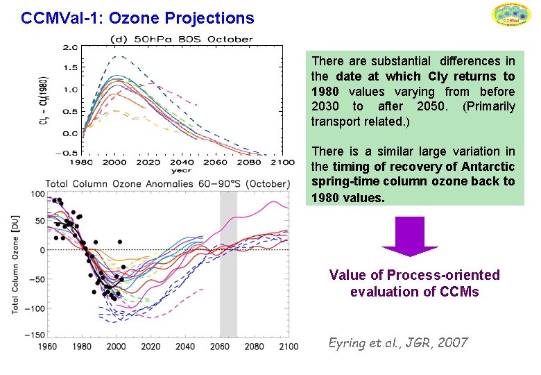 CCMVal-1: Ozone Projections There are substantial differences in the date at which Cly returns