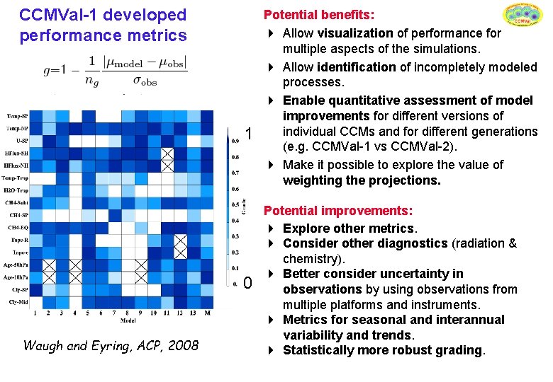 CCMVal-1 developed performance metrics 1 0 Waugh and Eyring, ACP, 2008 Potential benefits: 4