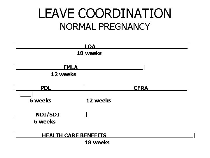 LEAVE COORDINATION NORMAL PREGNANCY | LOA 18 weeks | | FMLA 12 weeks PDL