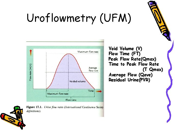 Uroflowmetry test cost in delhi