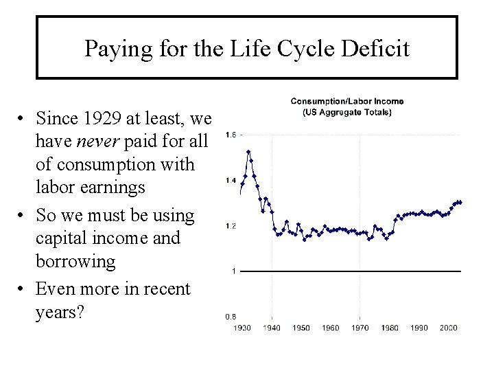 Paying for the Life Cycle Deficit • Since 1929 at least, we have never