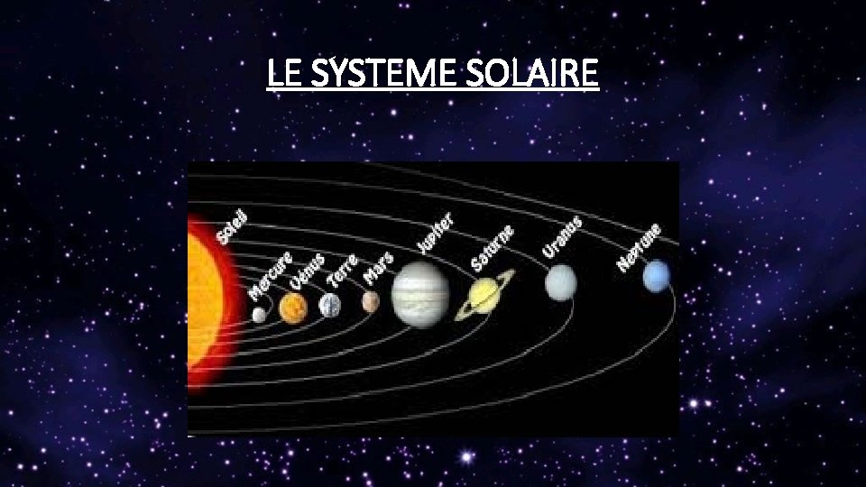 LE SYSTEME SOLAIRE 