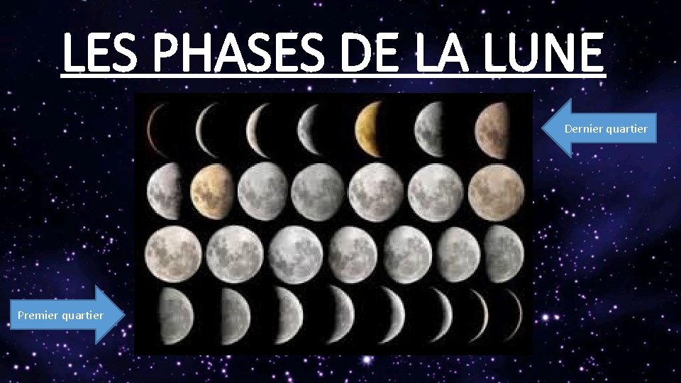LES PHASES DE LA LUNE Dernier quartier Premier quartier 