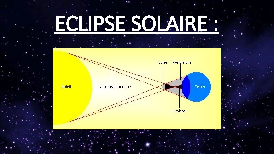 ECLIPSE SOLAIRE : 