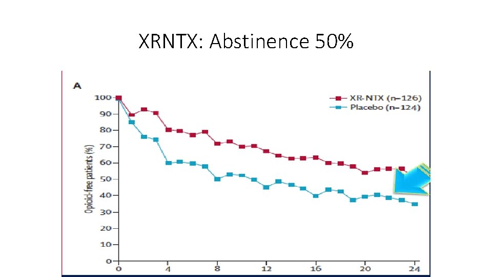 XRNTX: Abstinence 50% 