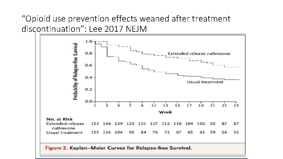 “Opioid use prevention effects weaned after treatment discontinuation”: Lee 2017 NEJM 