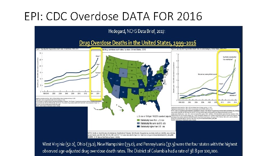 EPI: CDC Overdose DATA FOR 2016 